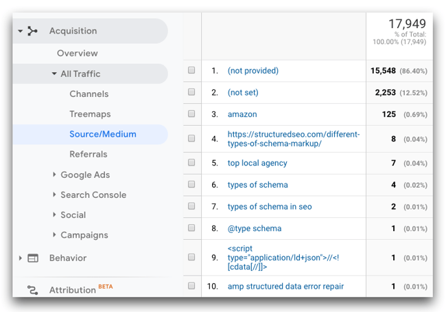 Not provided sale seo google analytics